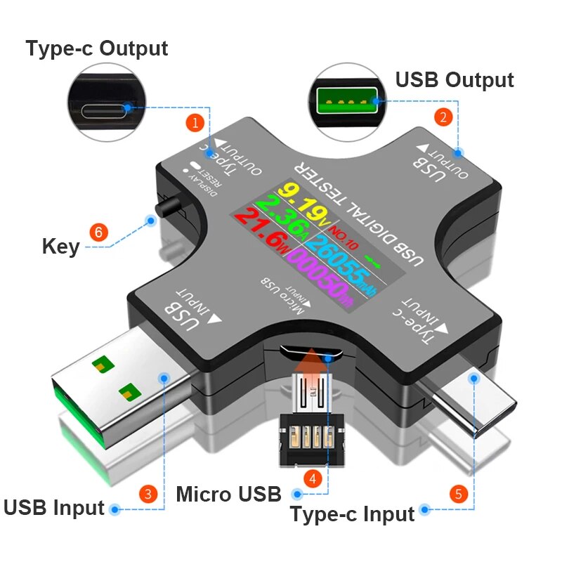USB-тестер DC Type-C PD Цифров – обзор и цена Power Supply Tester