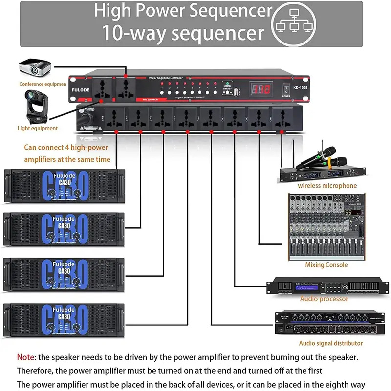 10-канальный мощный секвенсор- – обзор и цена Power Supply